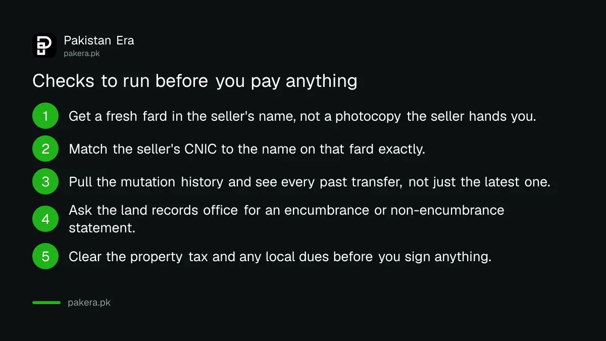 Five steps a buyer should run before paying for a property in Pakistan