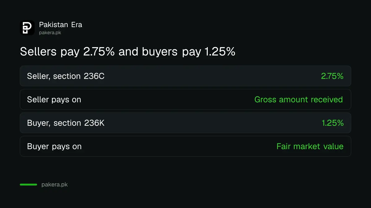 Property advance tax rates for seller and buyer from 1 July 2026