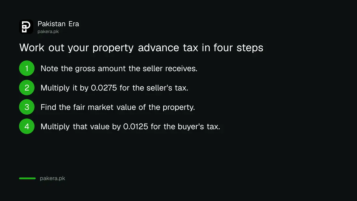 Four steps to work out property advance tax