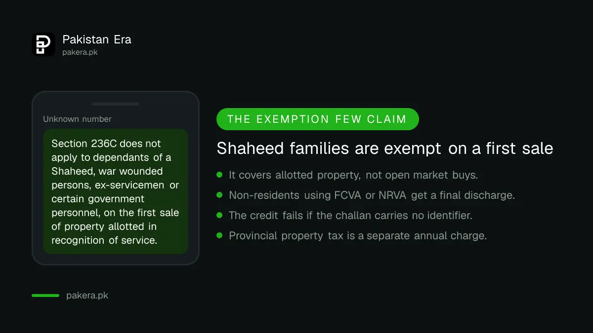 Exemption from advance tax on property sale for Shaheed families in Pakistan