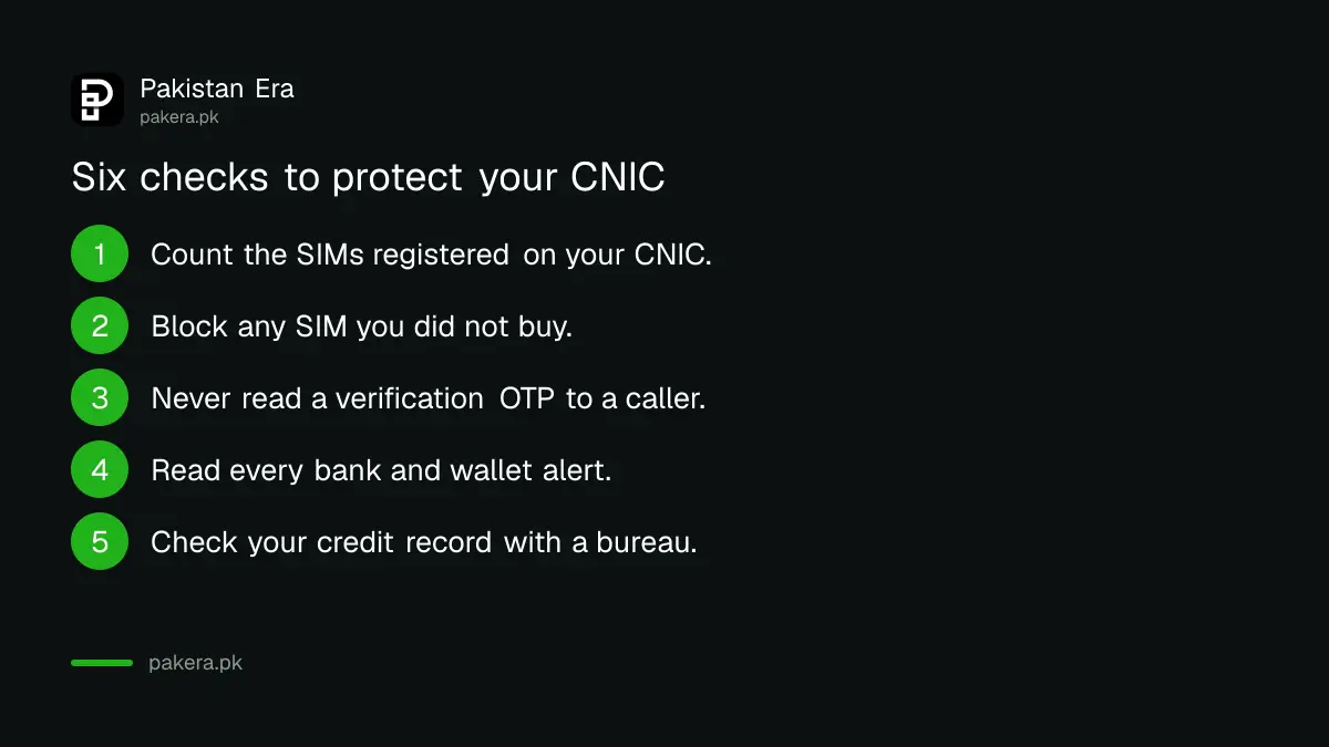 Six checks to protect your CNIC in Pakistan: count SIMs, block unknown SIMs, never share an OTP, read alerts, check your credit record, cancel a dead relative's CNIC