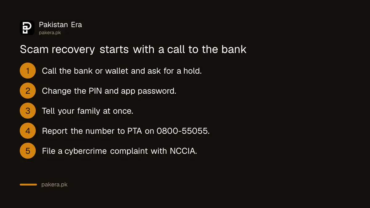 What to do in order after a phone scam has taken money in Pakistan