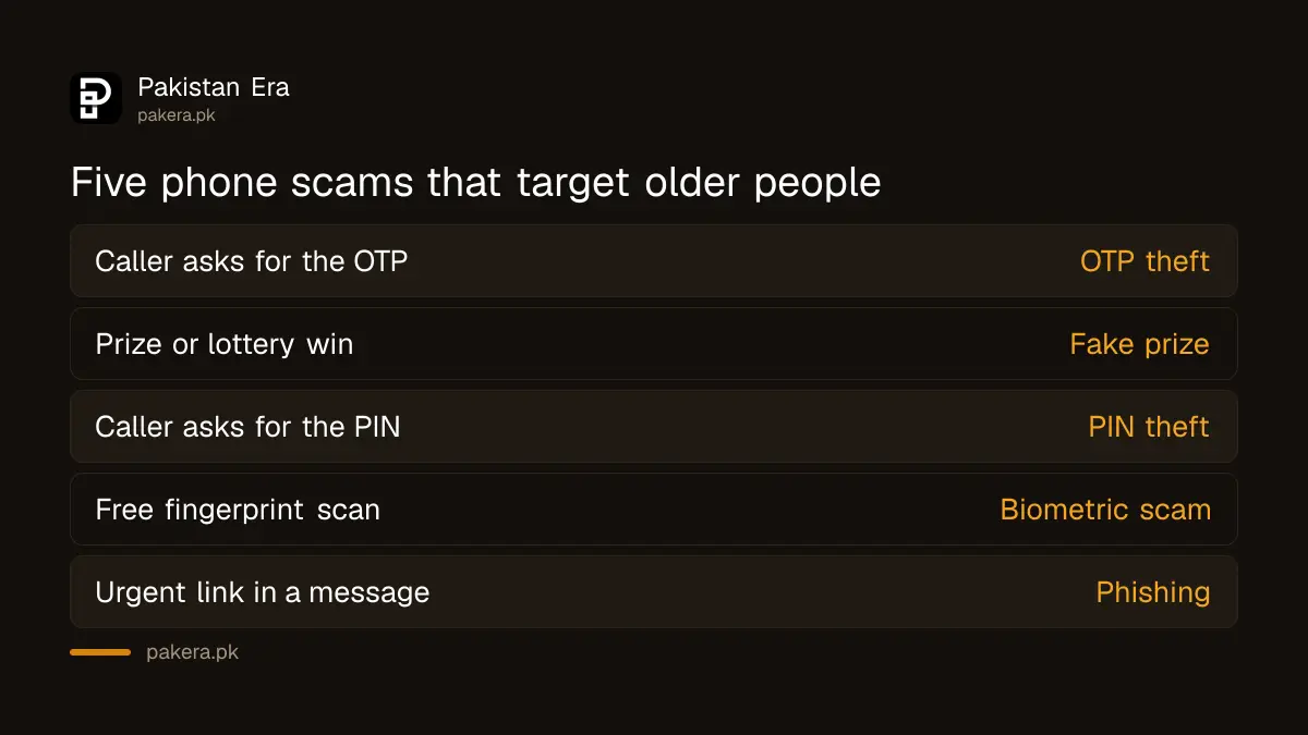 Five phone scams that target older people in Pakistan and what to do about each
