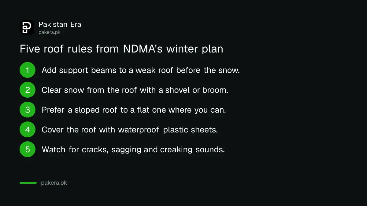 Five roof safety rules from NDMA's winter plan for snow in Pakistan