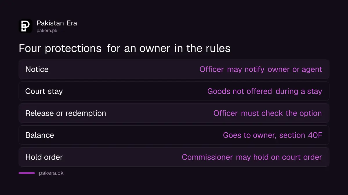 Four protections for the owner of seized goods in the FBR e-auction rules
