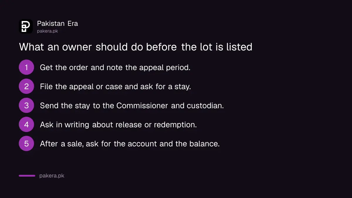 Five steps for the owner of goods that FBR may auction
