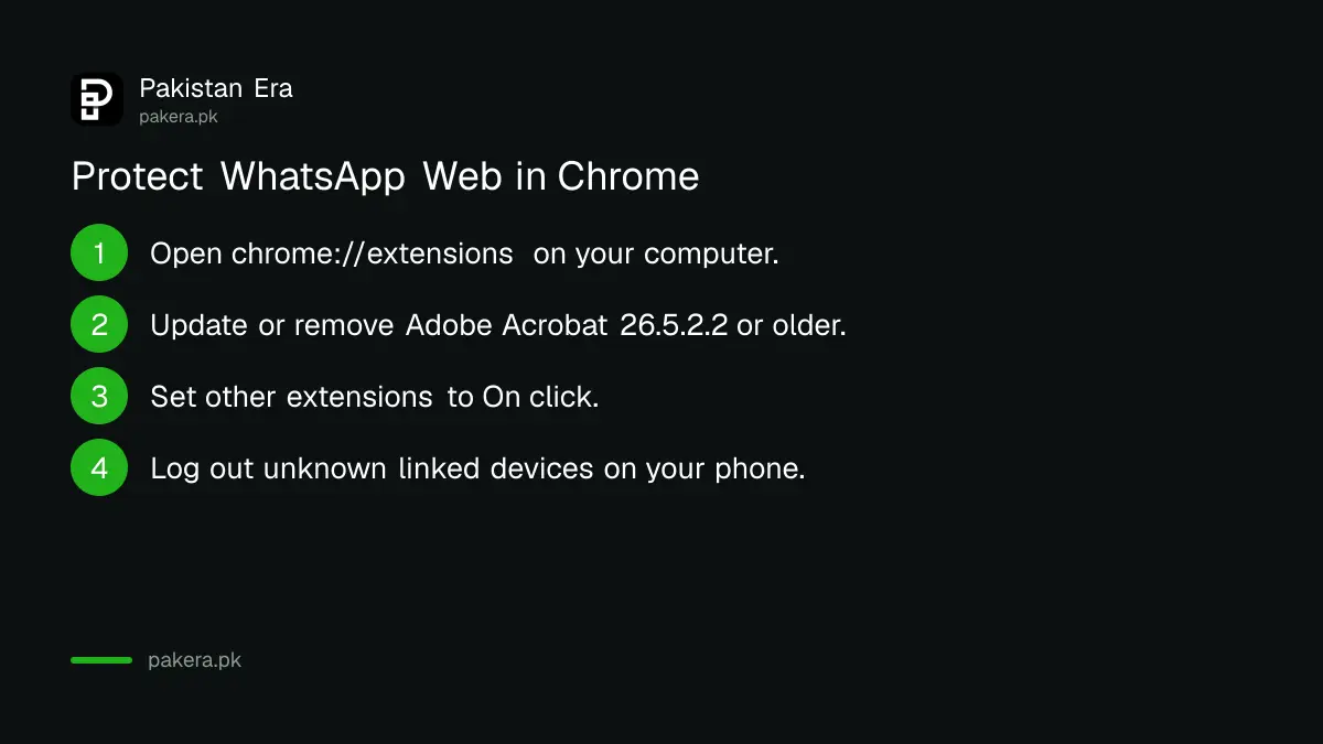 Four steps to protect WhatsApp Web in Chrome in Pakistan: open Manage extensions, update or remove Adobe Acrobat, limit site access, check linked devices on your phone
