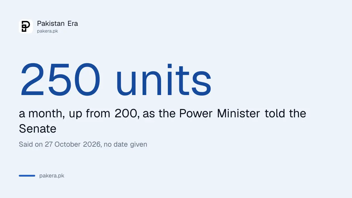 Protected electricity consumer limit in Pakistan planned to rise from 200 to 250 units a month