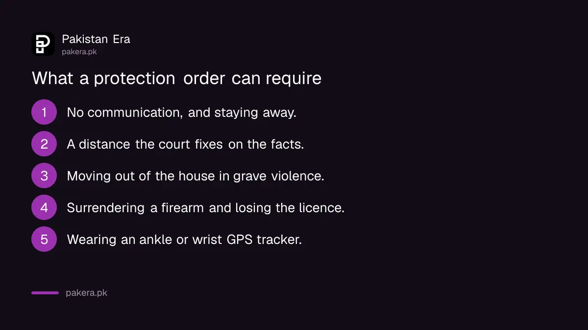 What a protection order can require in Punjab