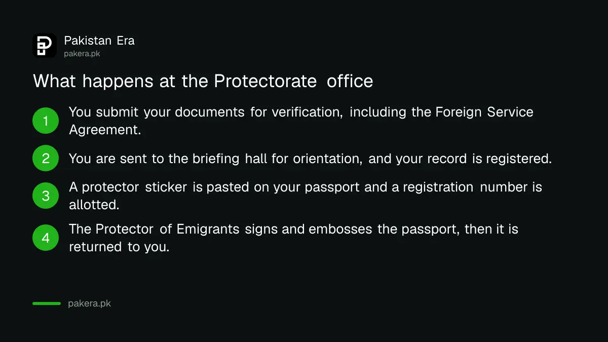 The Protectorate of Emigrants registration process step by step