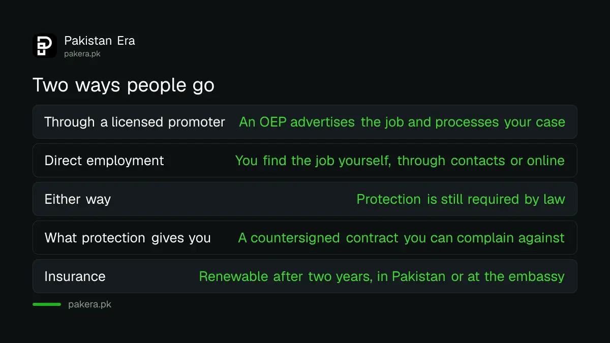 The two routes to overseas employment from Pakistan