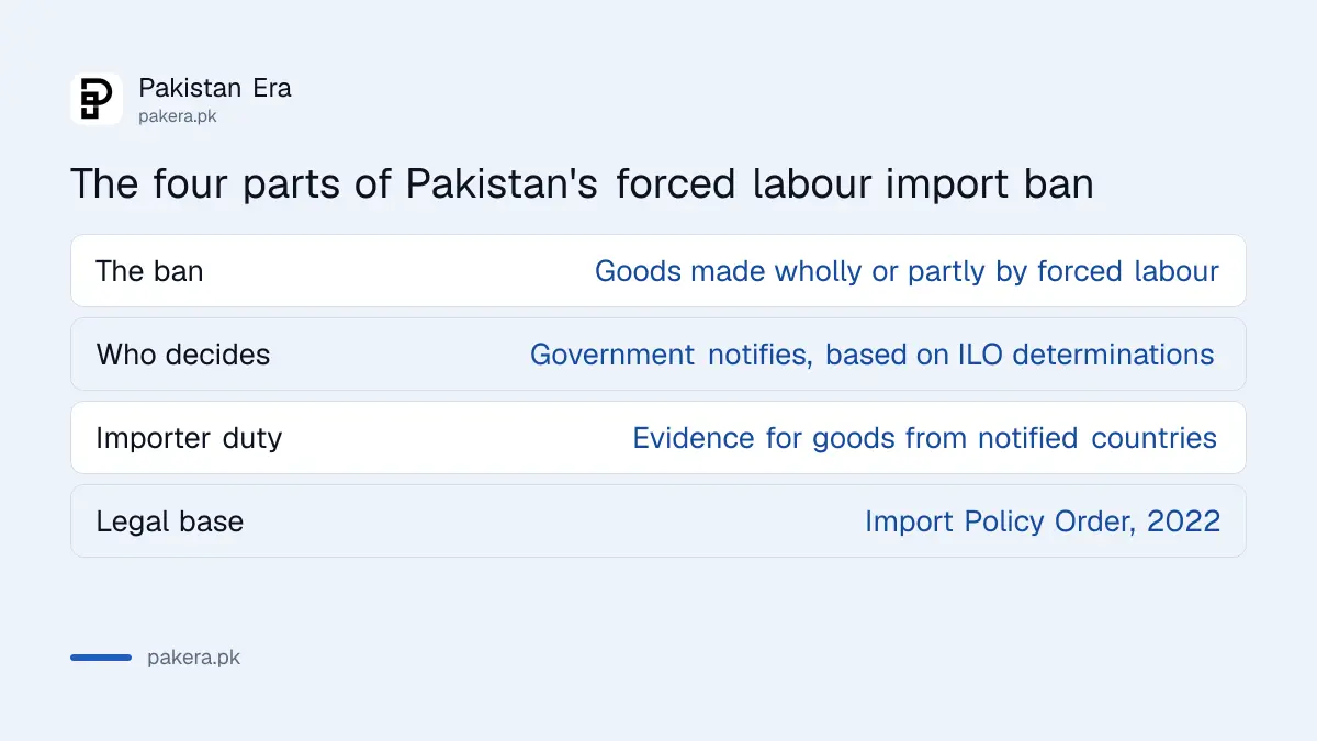 Table of the four elements of Pakistan's forced labour import ban in SRO 704