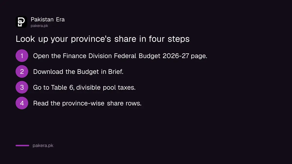 Steps to look up the 2026-27 provincial share in the Budget in Brief