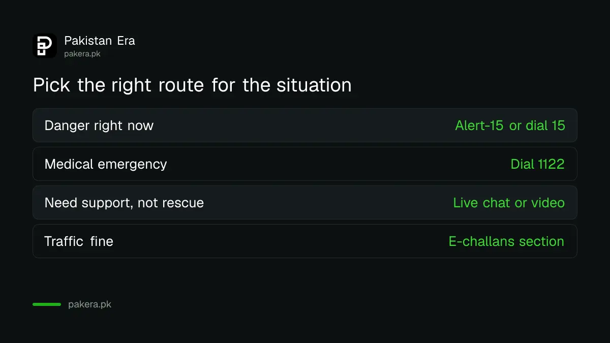When to use Alert-15, video support or a normal call in Punjab