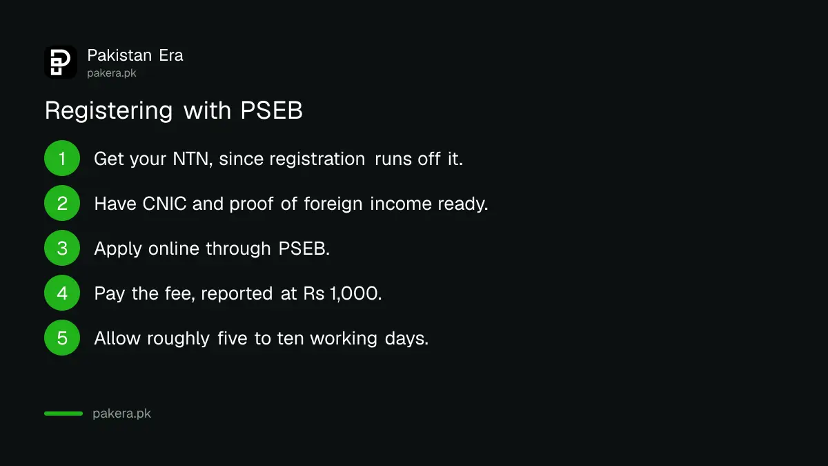 Steps to register as a freelancer with PSEB in Pakistan