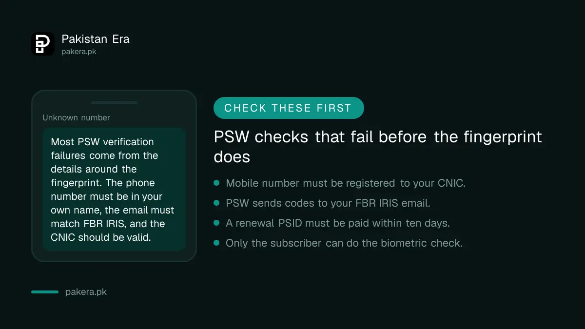 PSW subscription checks that fail before the PakID fingerprint check