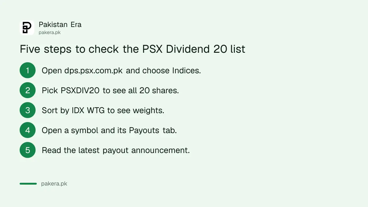 Steps to check the PSX Dividend 20 list and a company payout history on the PSX data portal