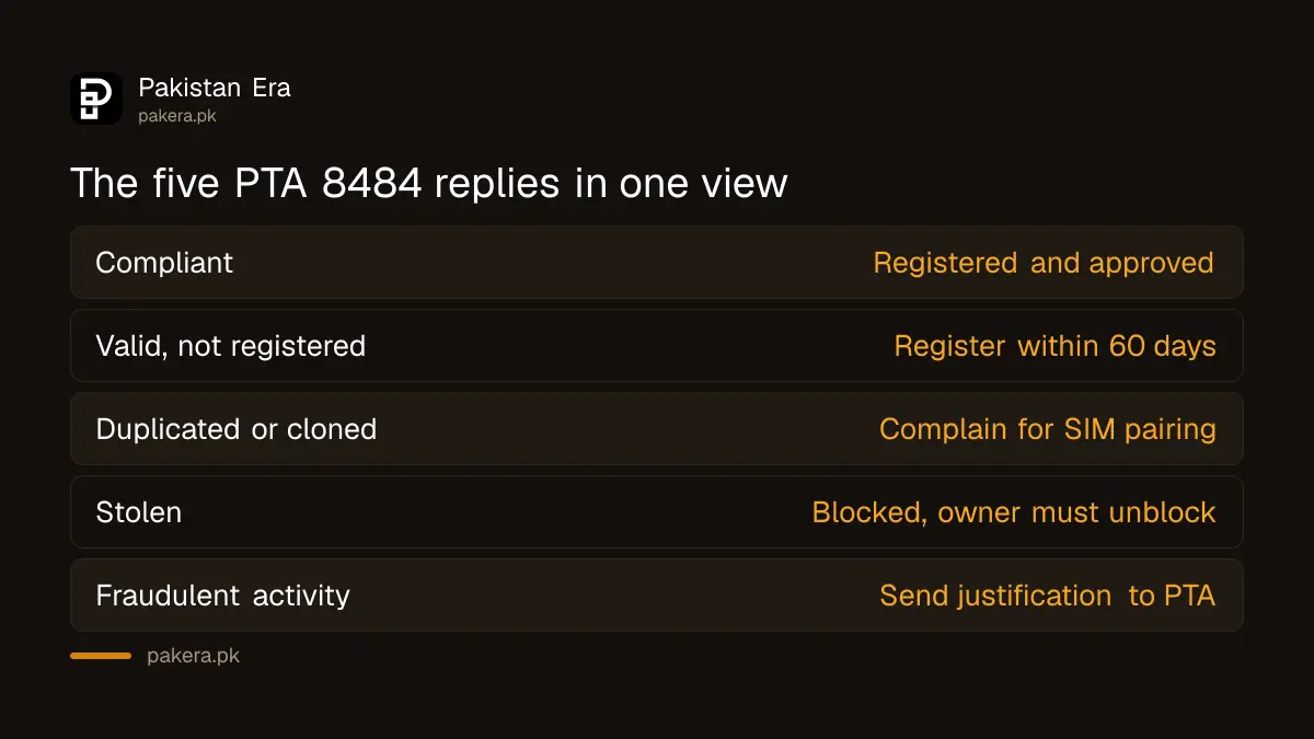 The five PTA 8484 replies and what each one means for a phone in Pakistan