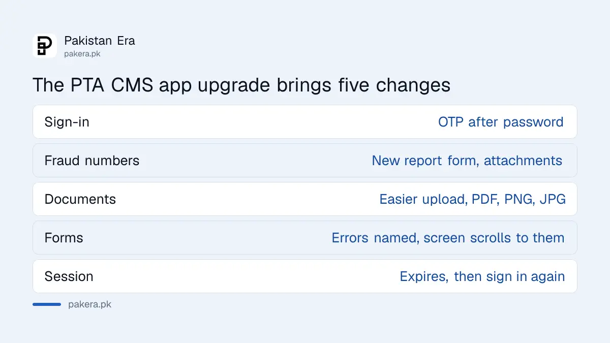 PTA CMS app upgrade changes: OTP sign-in, fraud number form, document upload, form errors, session expiry