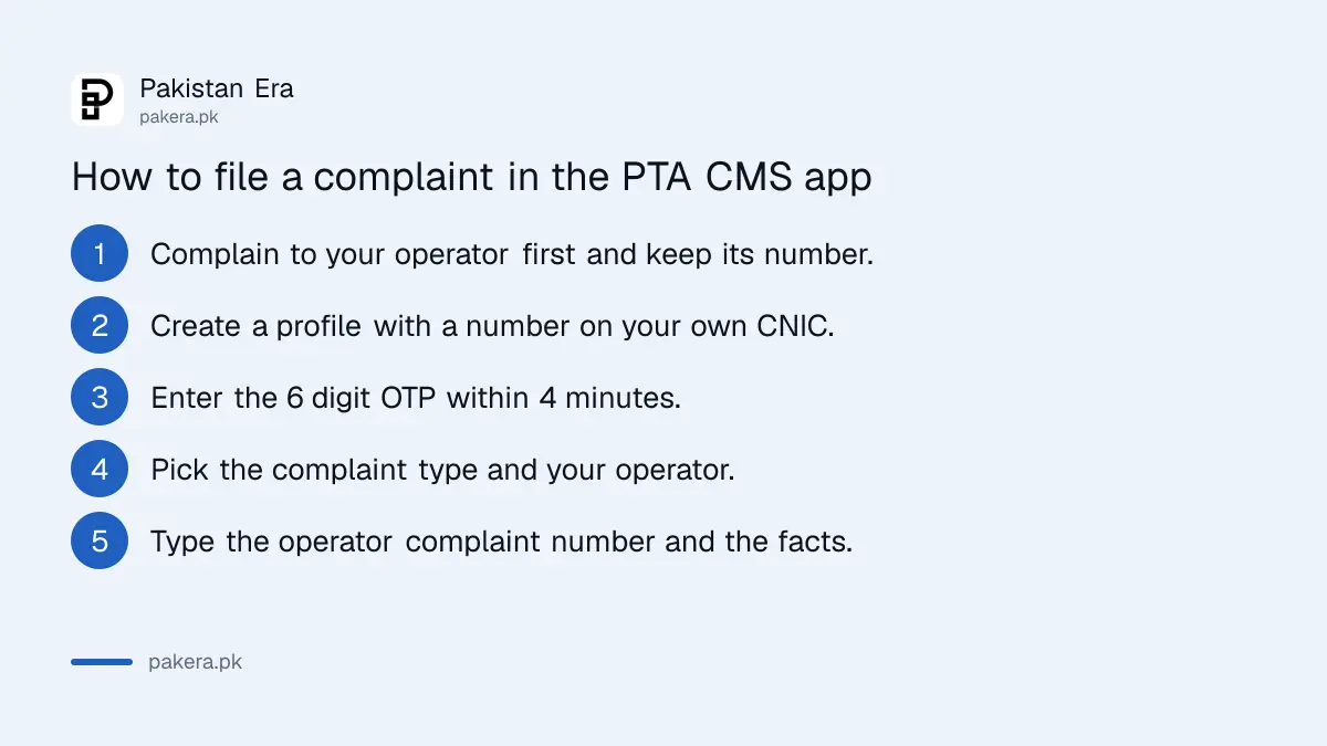 Steps to file a complaint in the PTA CMS app, from the operator complaint to submission