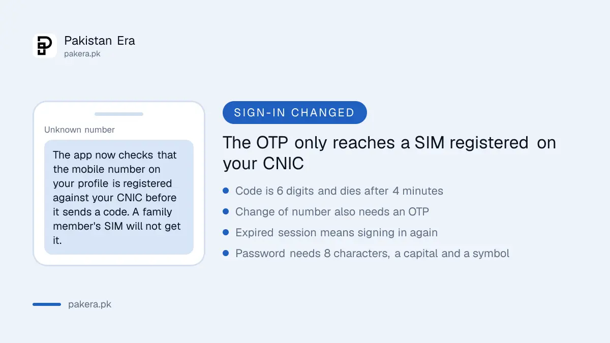 PTA CMS app OTP rules: code goes only to a SIM registered on your CNIC and expires in four minutes