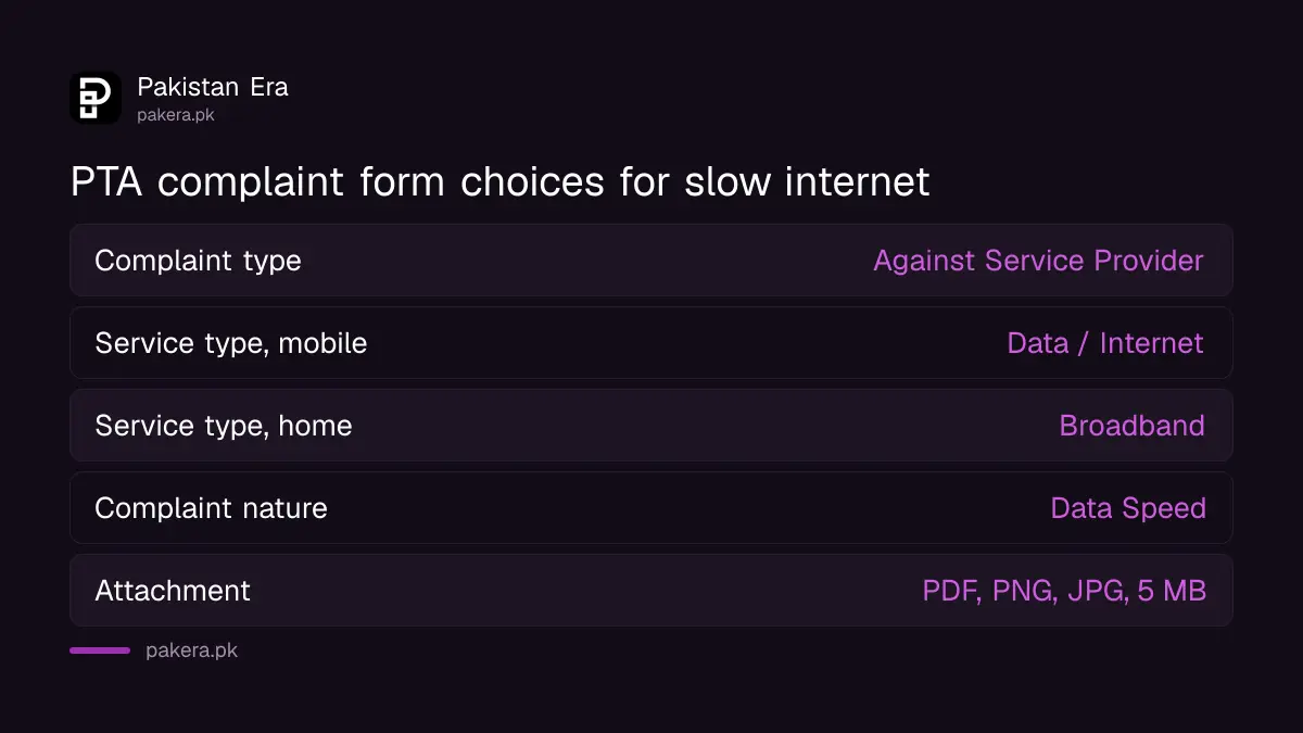 Fields to choose in PTA's complaint form for slow internet