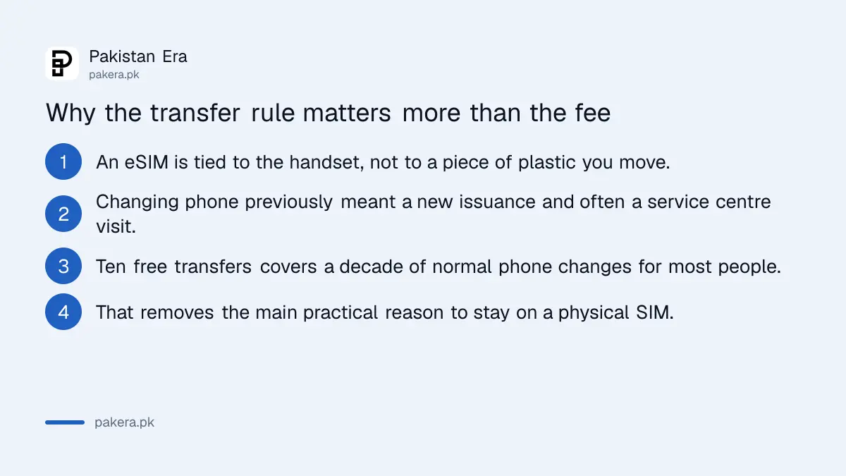 Why free eSIM transfers matter more than the fee cap