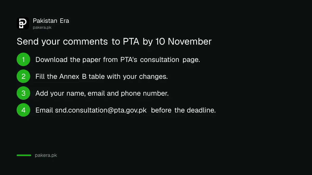 Five steps to send comments on PTA's draft inbound roaming regulations in Pakistan: download the paper, fill Annex B, add contact details, email snd.consultation@pta.gov.pk, by 10 November 2026