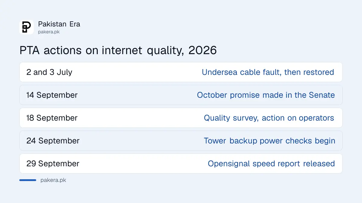 PTA actions in September 2026: quality survey, tower power checks and Opensignal report