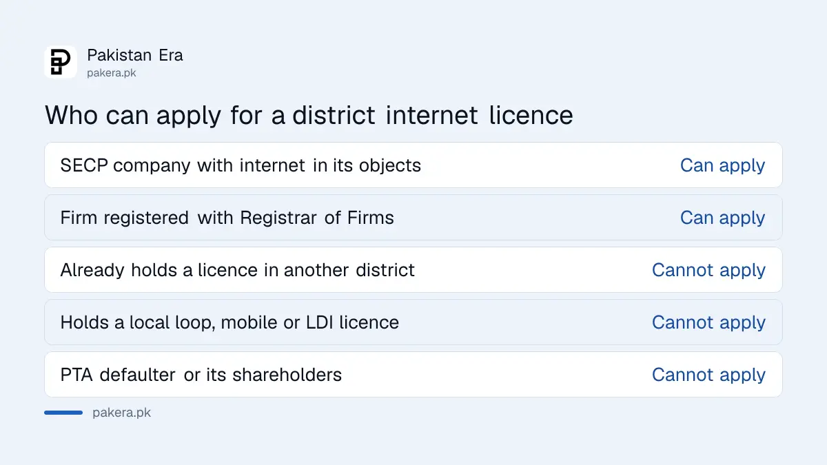 Who can and cannot apply for a PTA district internet licence in Pakistan