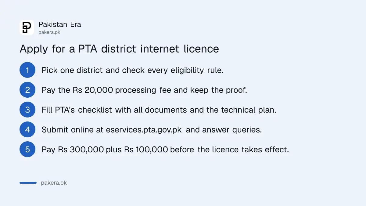Steps to apply for a PTA Class License for Internet Services at District Level