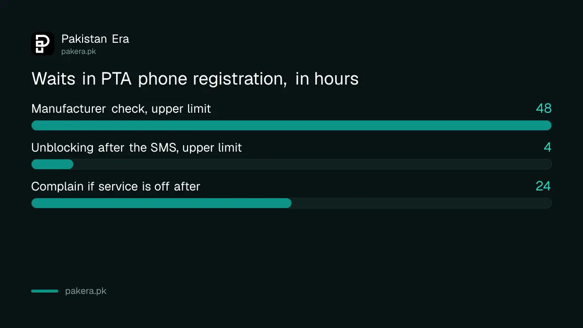 PTA phone registration stages and waits in Pakistan