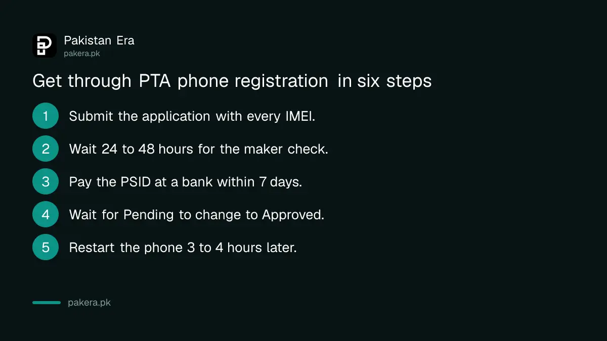 Six steps through the waits of PTA phone registration in Pakistan