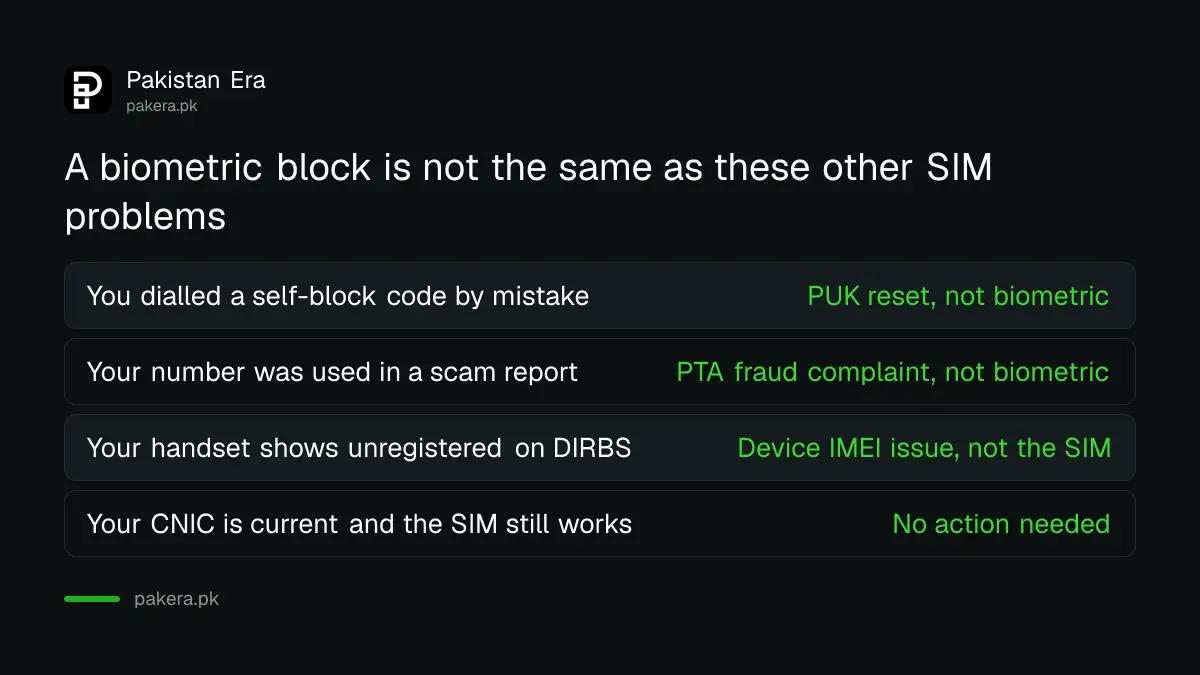 Difference between a biometric SIM block and a self-block, a fraud report, or a device IMEI issue