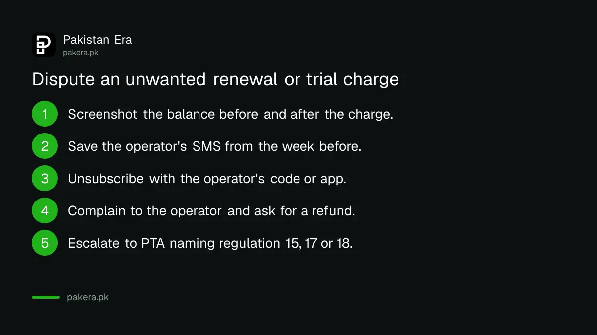 Five steps to dispute an unwanted package renewal or free trial charge in Pakistan