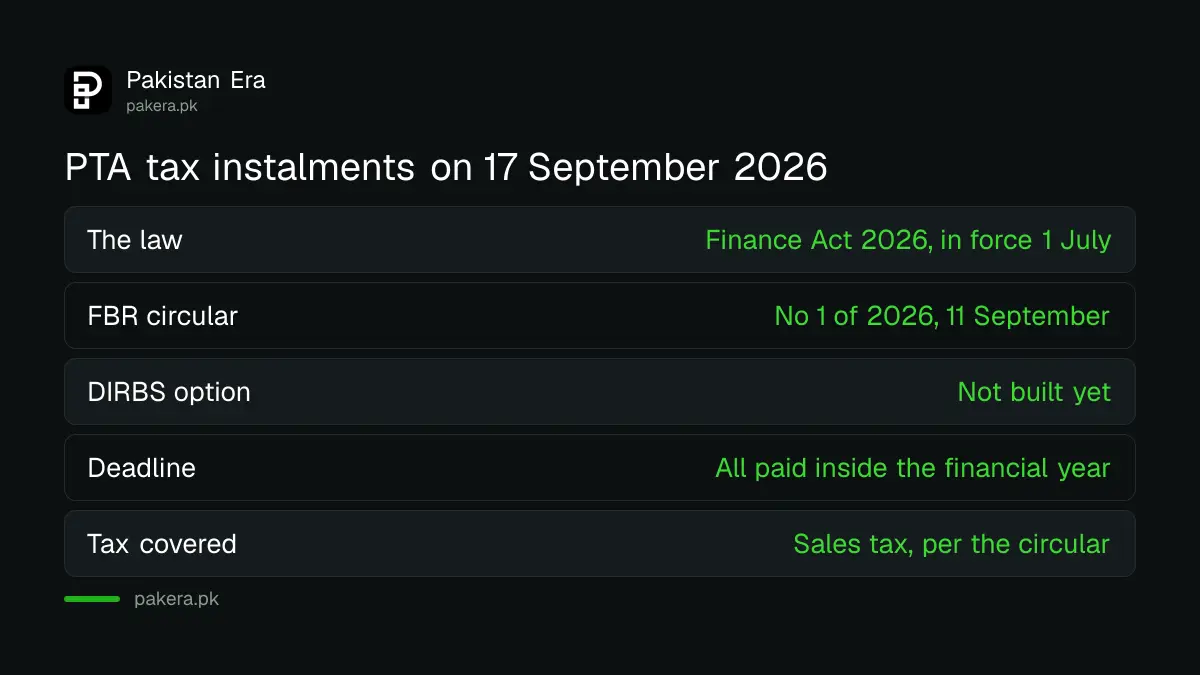 PTA tax instalments status on 17 September 2026, law passed, circular issued, DIRBS not ready