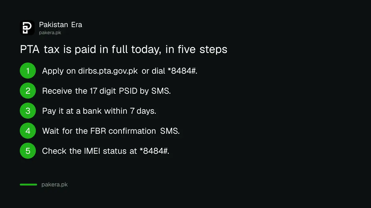 Steps to pay PTA tax in full through DIRBS today
