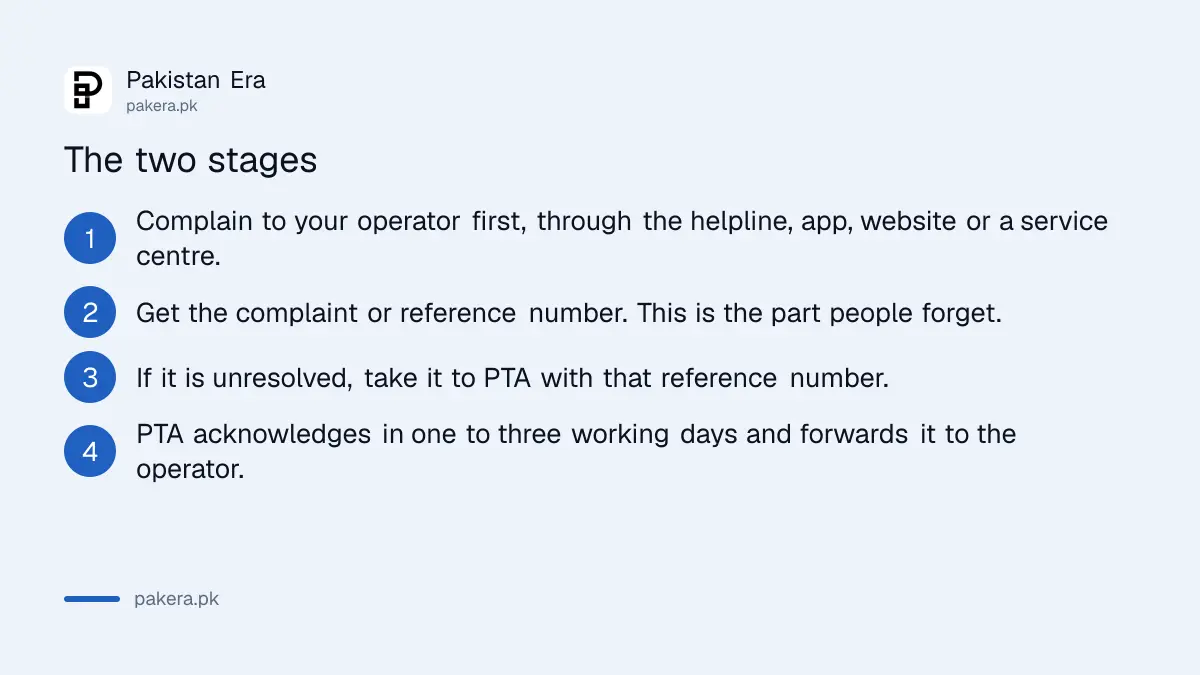 The two stages of a PTA telecom complaint