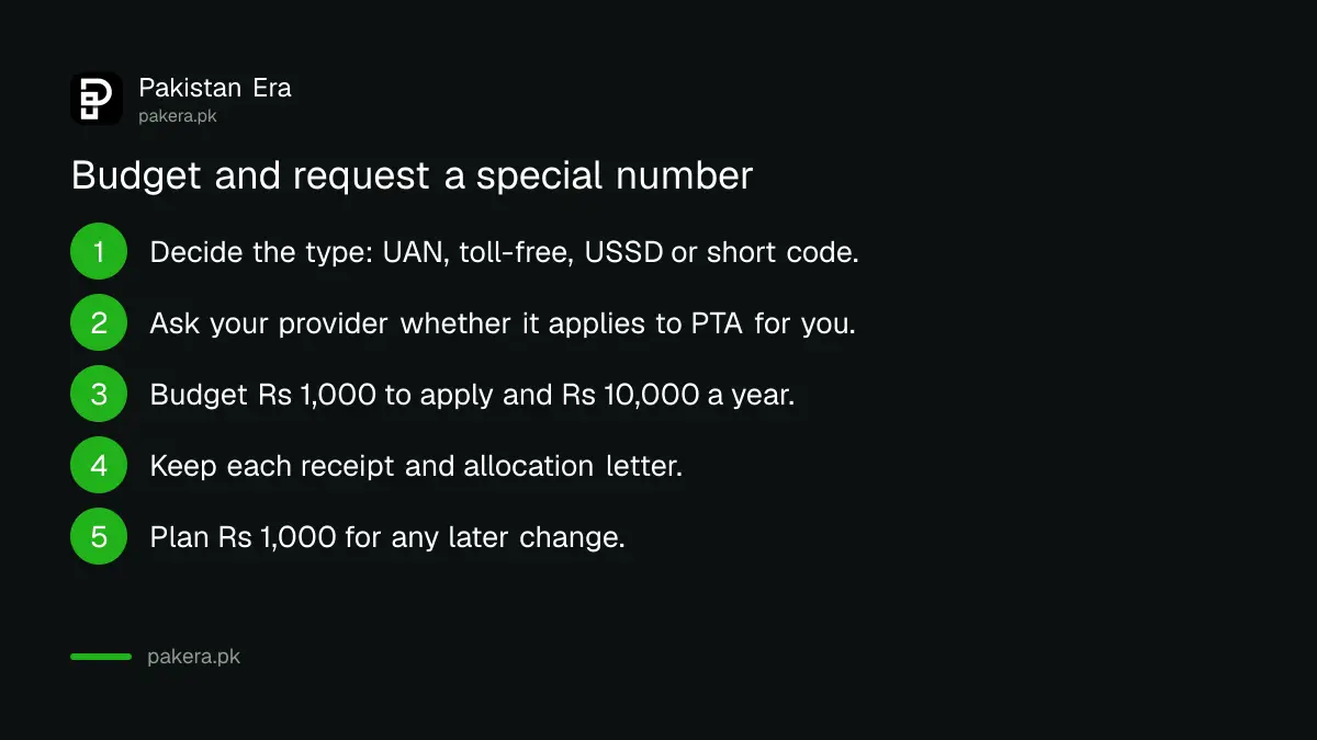 Five steps to budget and request a UAN, toll-free or short code number in Pakistan