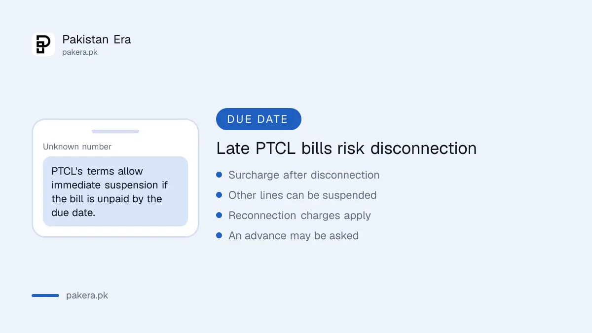 What happens when a PTCL bill is paid after the due date