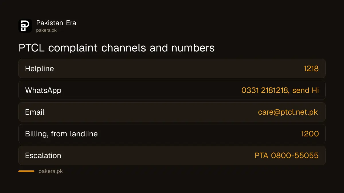 PTCL complaint channels: 1218 helpline, WhatsApp 0331 2181218, email and website