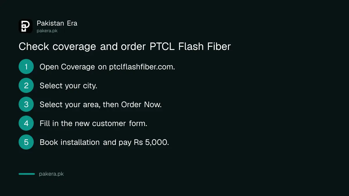 Steps to check PTCL Flash Fiber coverage and place an order