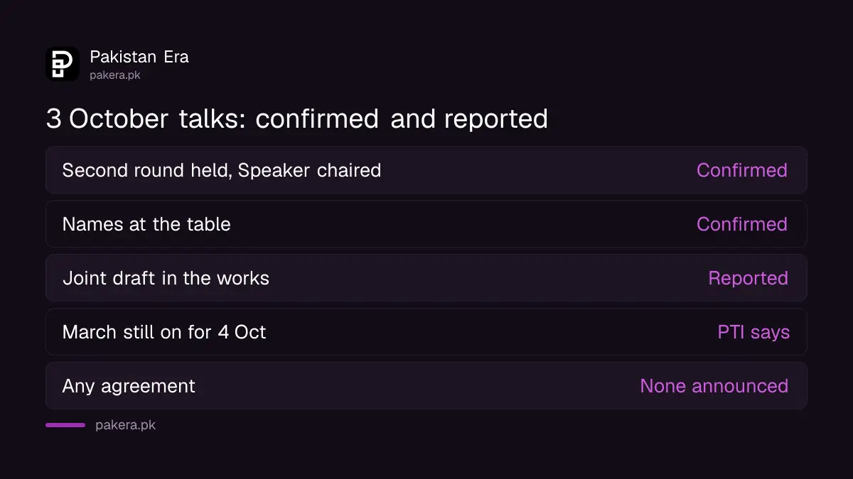 What is officially confirmed about the 3 October talks and what is only reported