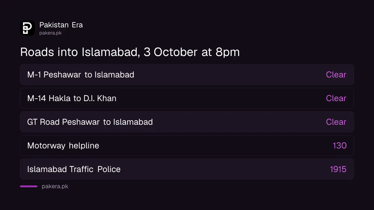 Status of the M-1, M-14 and GT Road into Islamabad at about 20:05 PKT on 3 October 2026