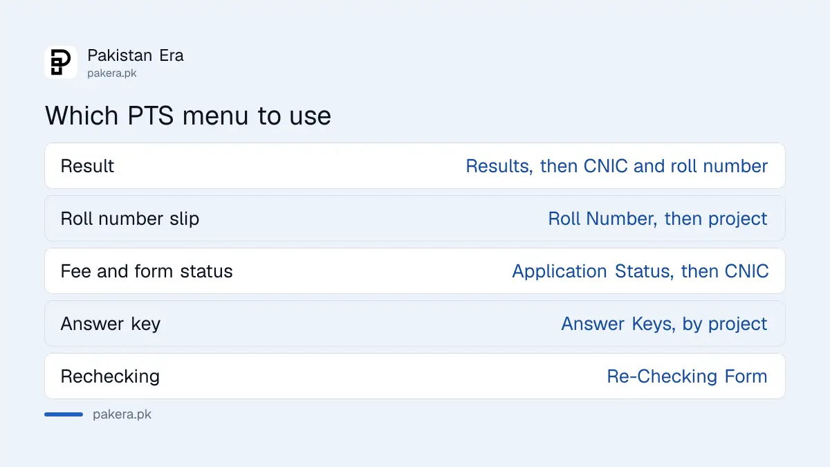 Which PTS menu to use for result, roll number slip and status