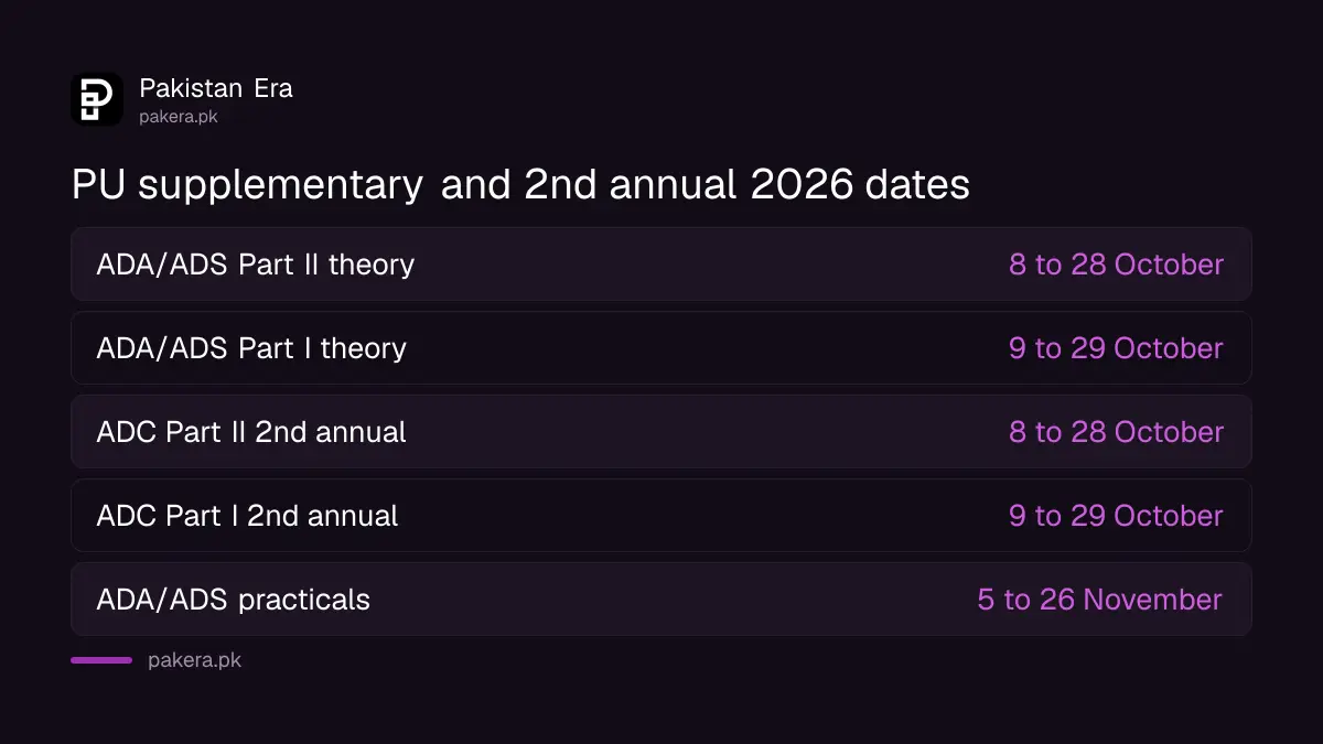 Punjab University ADA ADS supplementary 2026 theory and practical dates in Lahore
