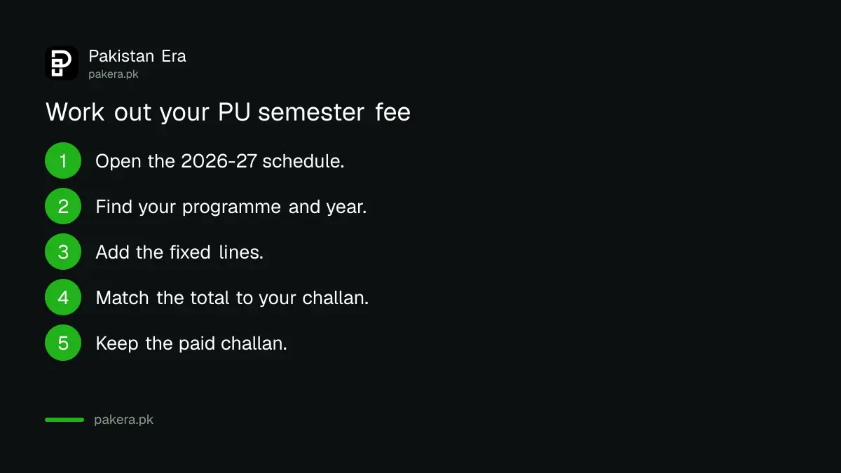 Steps to work out your Punjab University semester fee