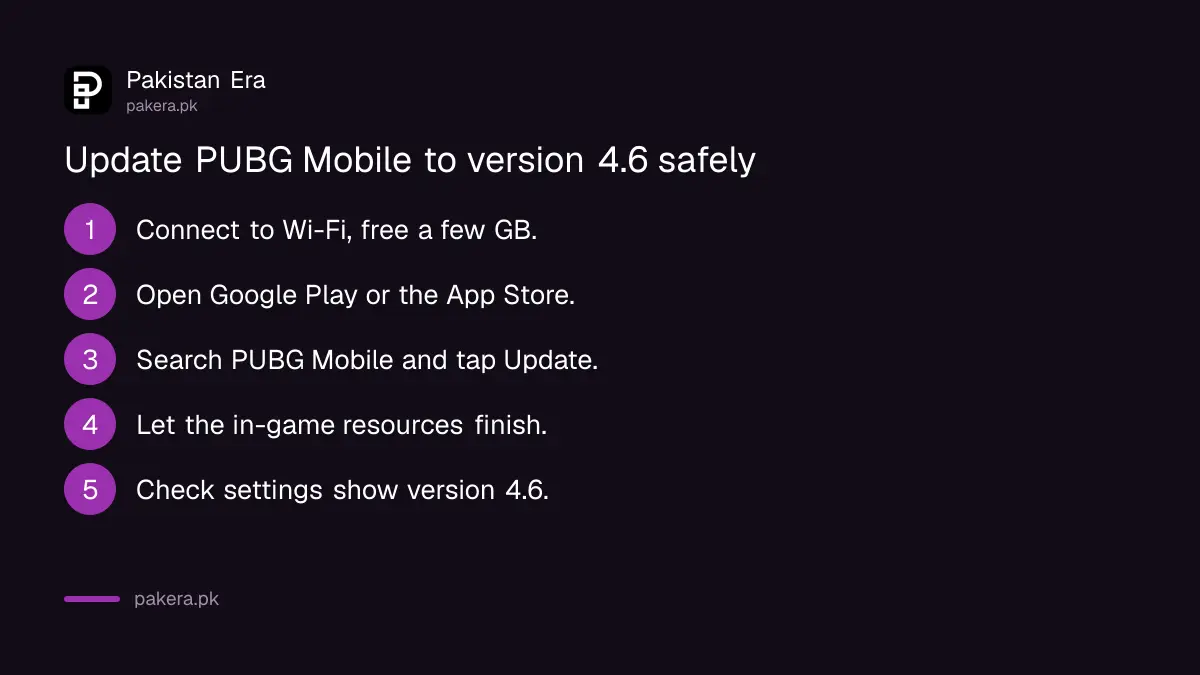 Five steps to update PUBG Mobile to version 4.6 in Pakistan