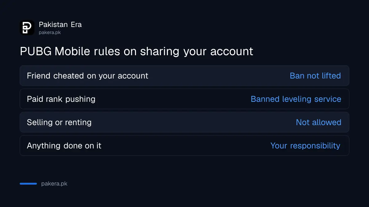 PUBG Mobile will not lift a ban caused by account sharing