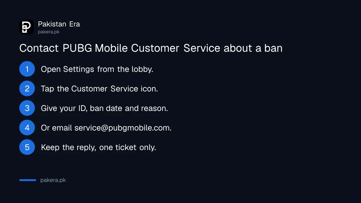 Steps to contact PUBG Mobile Customer Service about a banned account